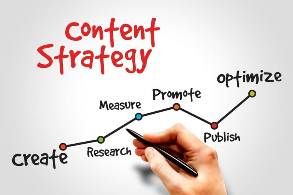 Image showing the steps of creating a content strategy.
