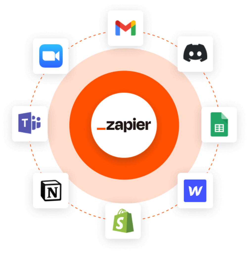 An image showing various Zapier integrations